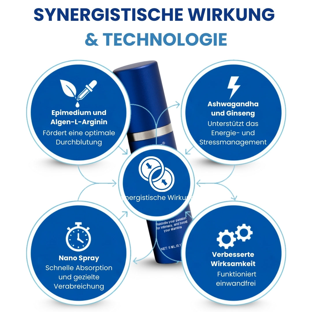 ❤️Begrenzte Valentinstags-Vorräte | Sparen Sie heute 50 % | 𝐇𝐞𝐚𝐥𝐫𝐢𝐳𝐞® 37 Sekunden Erektionsspray