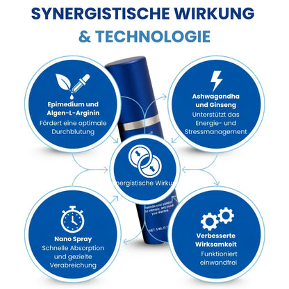 ❤️Begrenzte Valentinstags-Vorräte | Sparen Sie heute 50 % | 𝐇𝐞𝐚𝐥𝐫𝐢𝐳𝐞® 37 Sekunden Erektionsspray